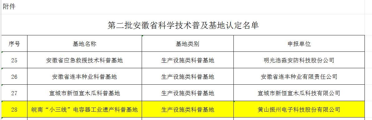 喜報！黃山振州創(chuàng)辦的電解電容器博物館被認(rèn)定為皖南“小三線”電容器工業(yè)遺產(chǎn)科普基地